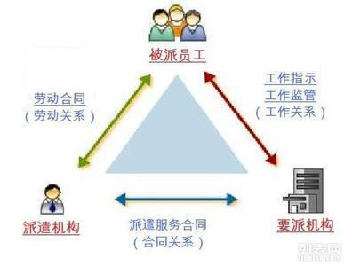 鄭州人事勞動代理服務 社保代理、公積金代理、勞務派遣一站式解決方案